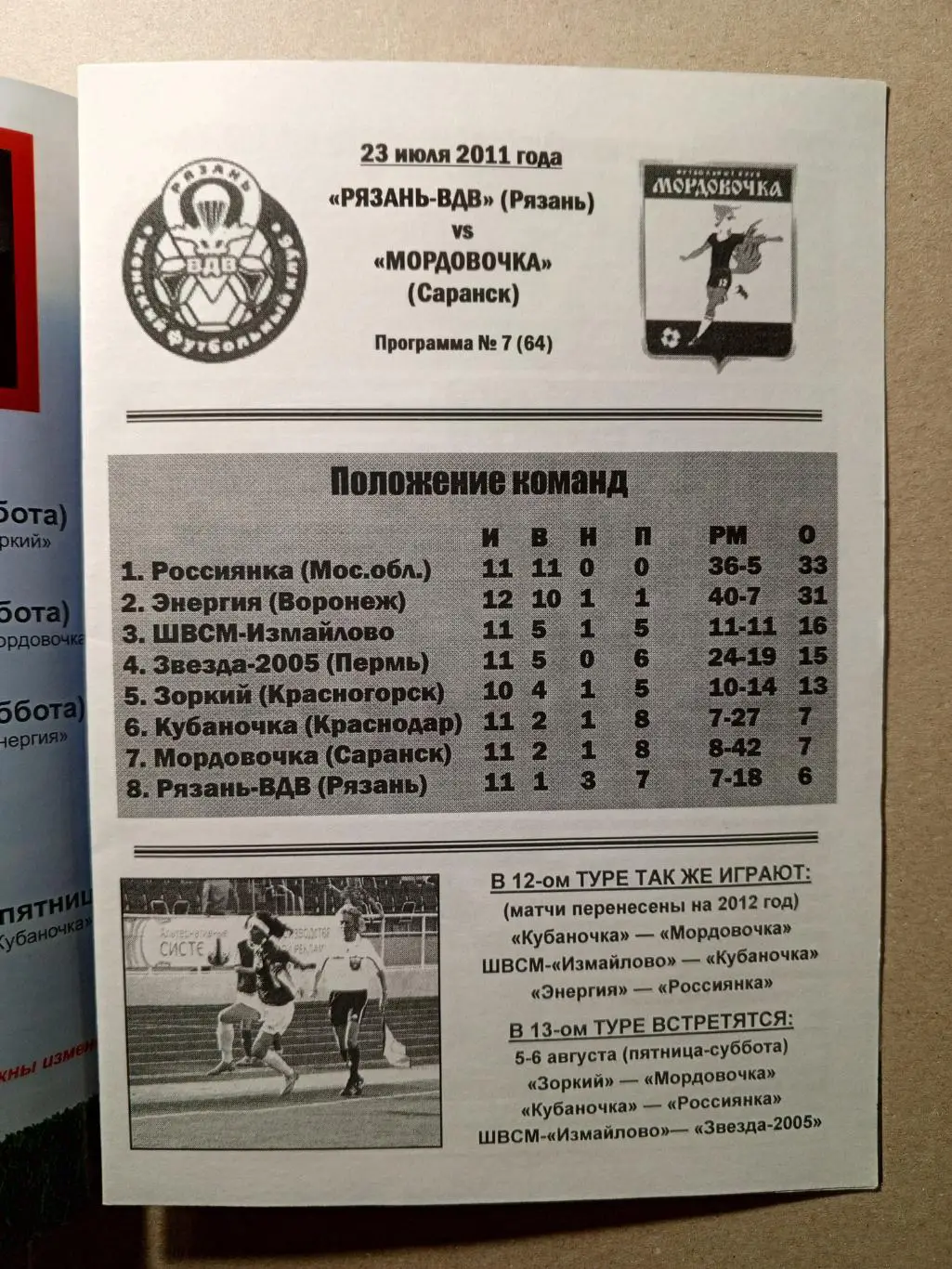 Рязань - Мордовочка Саранск. 2011 год. Женский футбол. 1