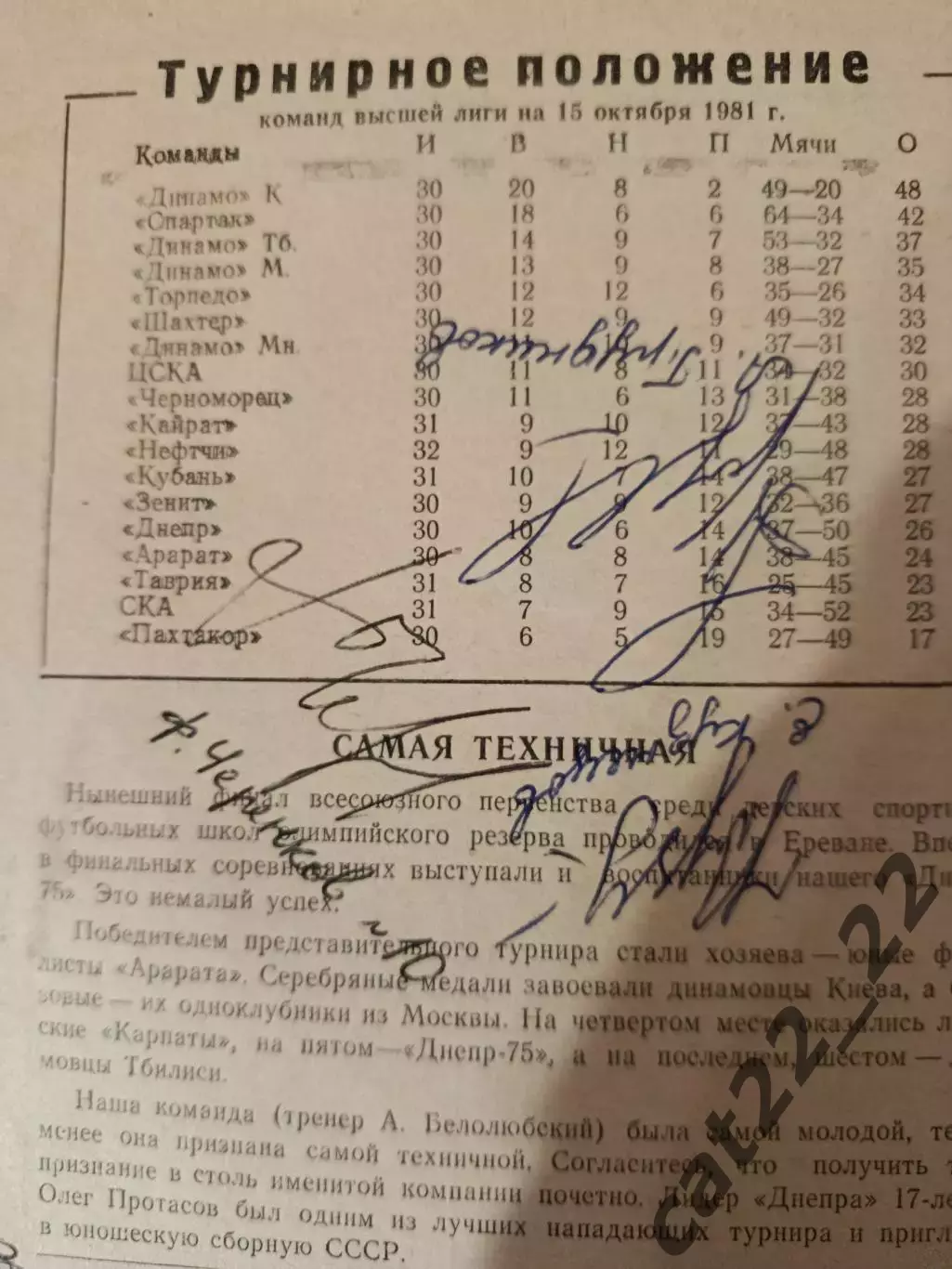 Автограф. Оригинальные автографы. Спартак Москва СССР/Россия 1981 1