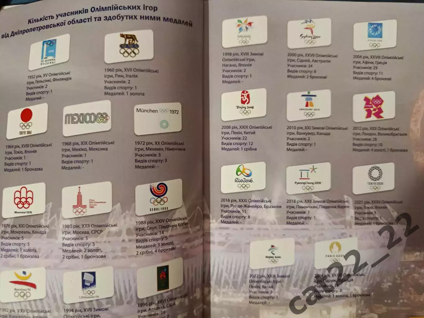 Буклет/Издание: История. Футбол.Олимпийская Днепропетровщина. Днепр Украина 2025 1