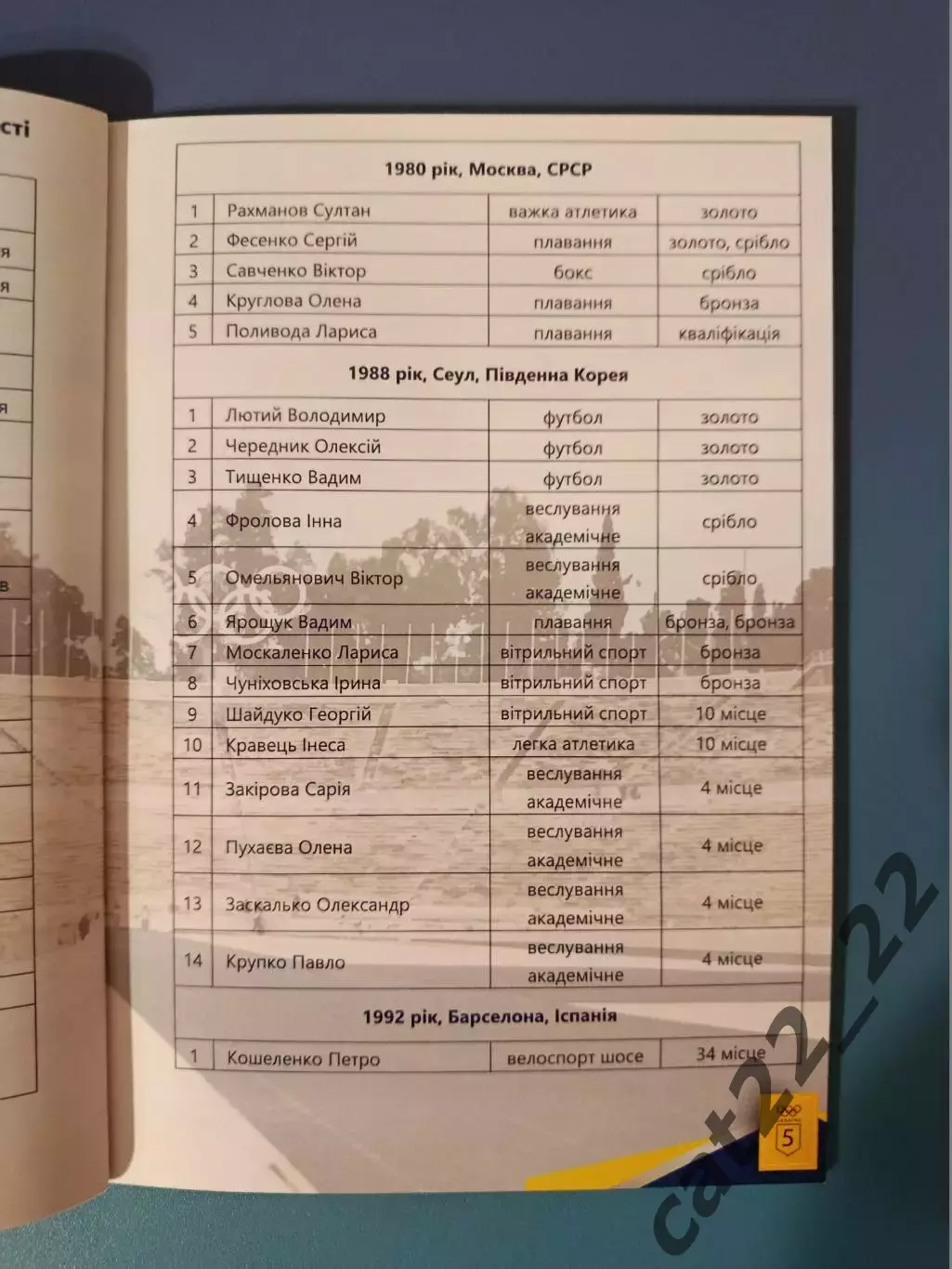 Буклет/Издание: История. Футбол.Олимпийская Днепропетровщина. Днепр Украина 2025 2