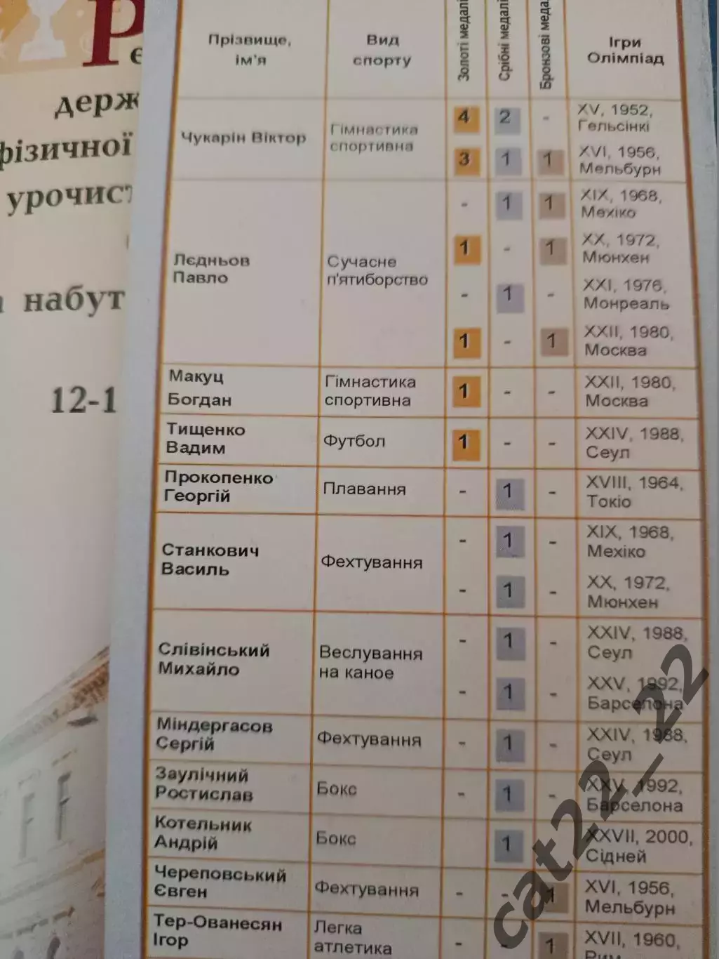 Цена за комплект! Буклет: Футбол. ЛДУФК 1946 - 2006. Львов Украина 2006 1