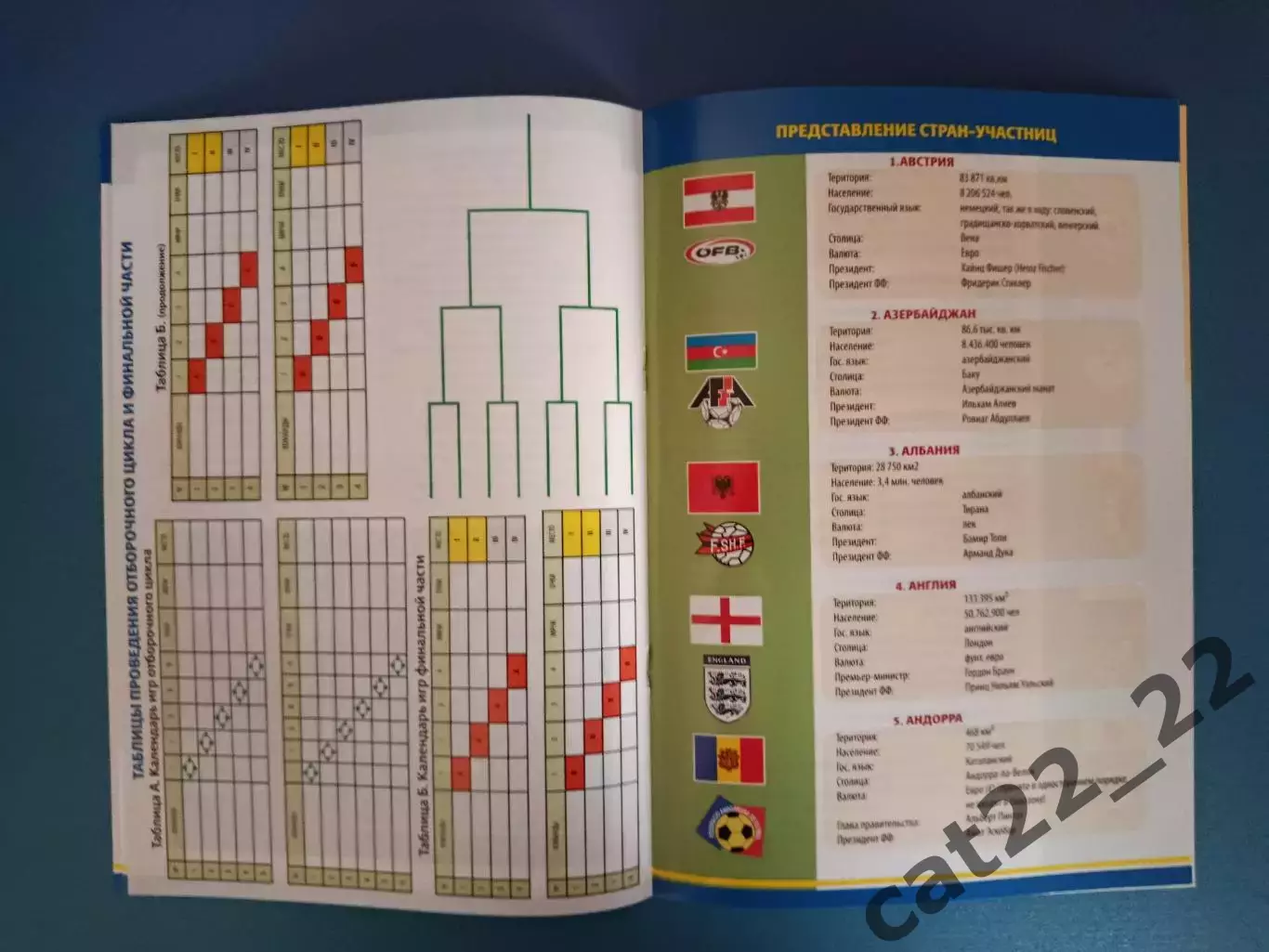 Издание/Программа турнира 2009. Чемпионат Европы в Днепропетровске Украина 2009 4