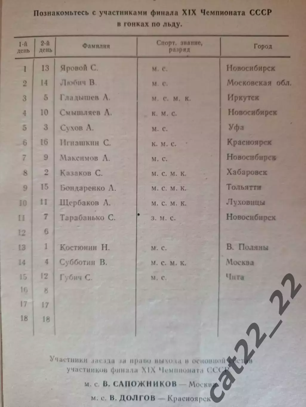 Турнир 1978. СССР. Новосибирск,Иркутск,Уфа,Красноярск,Хабаровск,Тольятти,Москва 1