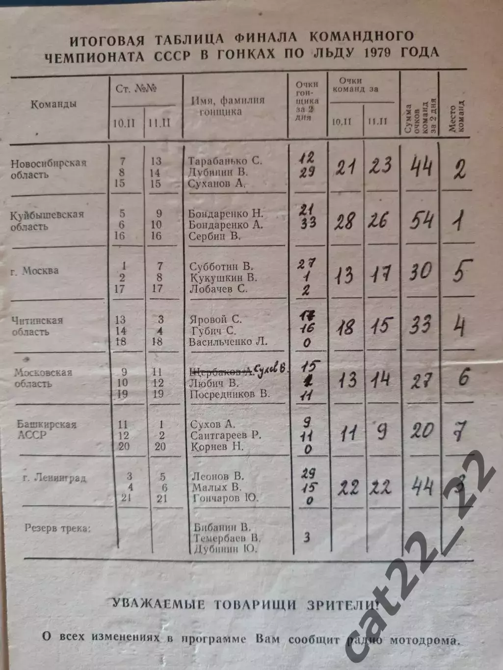 Турнир 1979. СССР.Новосибирск,Куйбышев,Москва,Чита,Башкирская АССР/Уфа,Ленинград 1