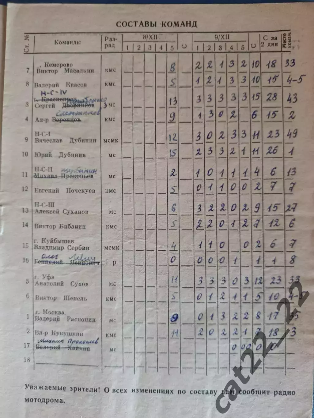 Турнир 1979. СССР. Кемерово, Красноярск, Куйбышев, Уфа, Москва 1