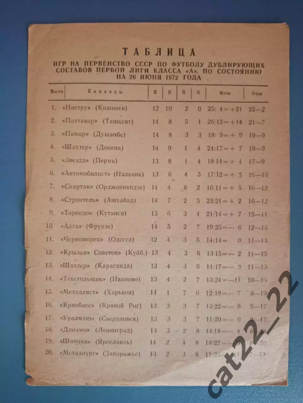Буклет: Чемпионат СССР. Первая лига. Дублирующие составы. Кривой Рог СССР 1972
