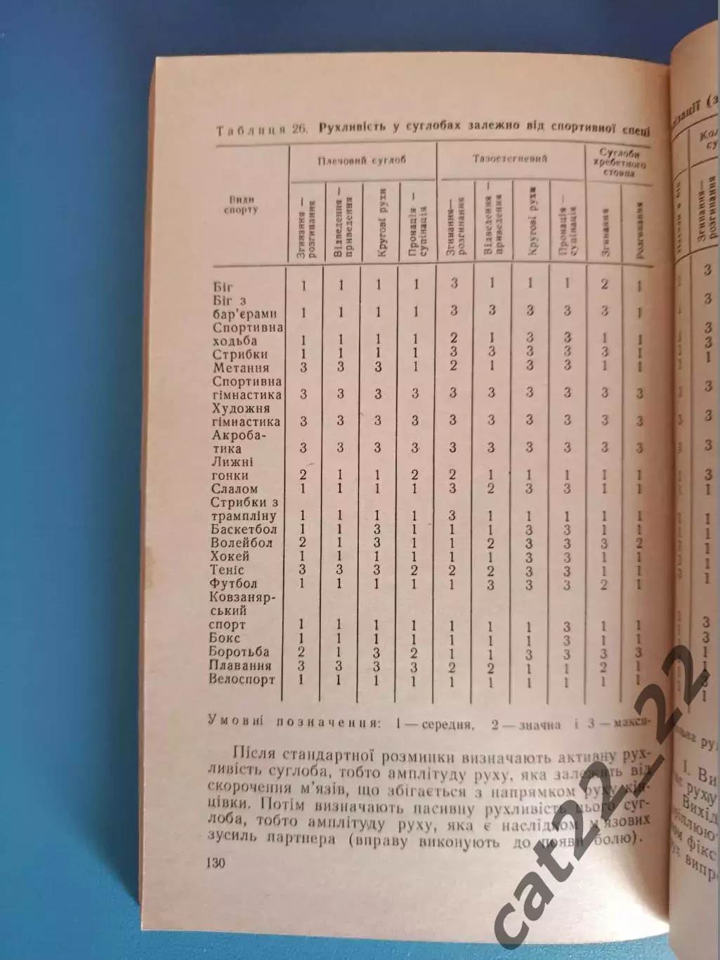 Книга: Футбол. Хоккей. Выбор спортивной специализации. Киев СССР/Украина 1973 2
