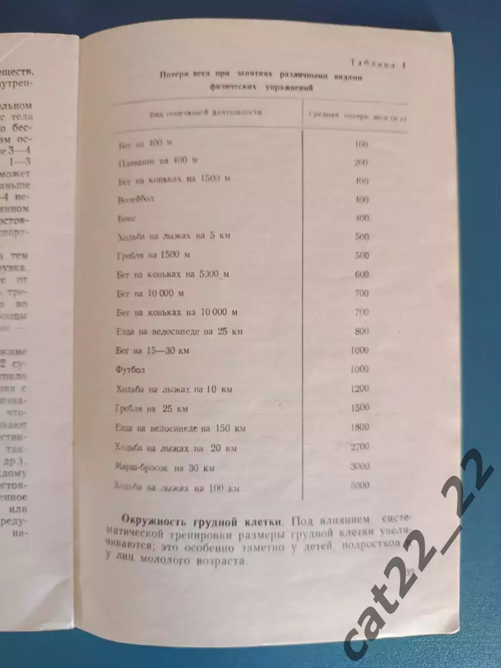 Книга: Библиотечка спортсмена. Футбол. Самоконтроль. Москва СССР/Россия 1961 1