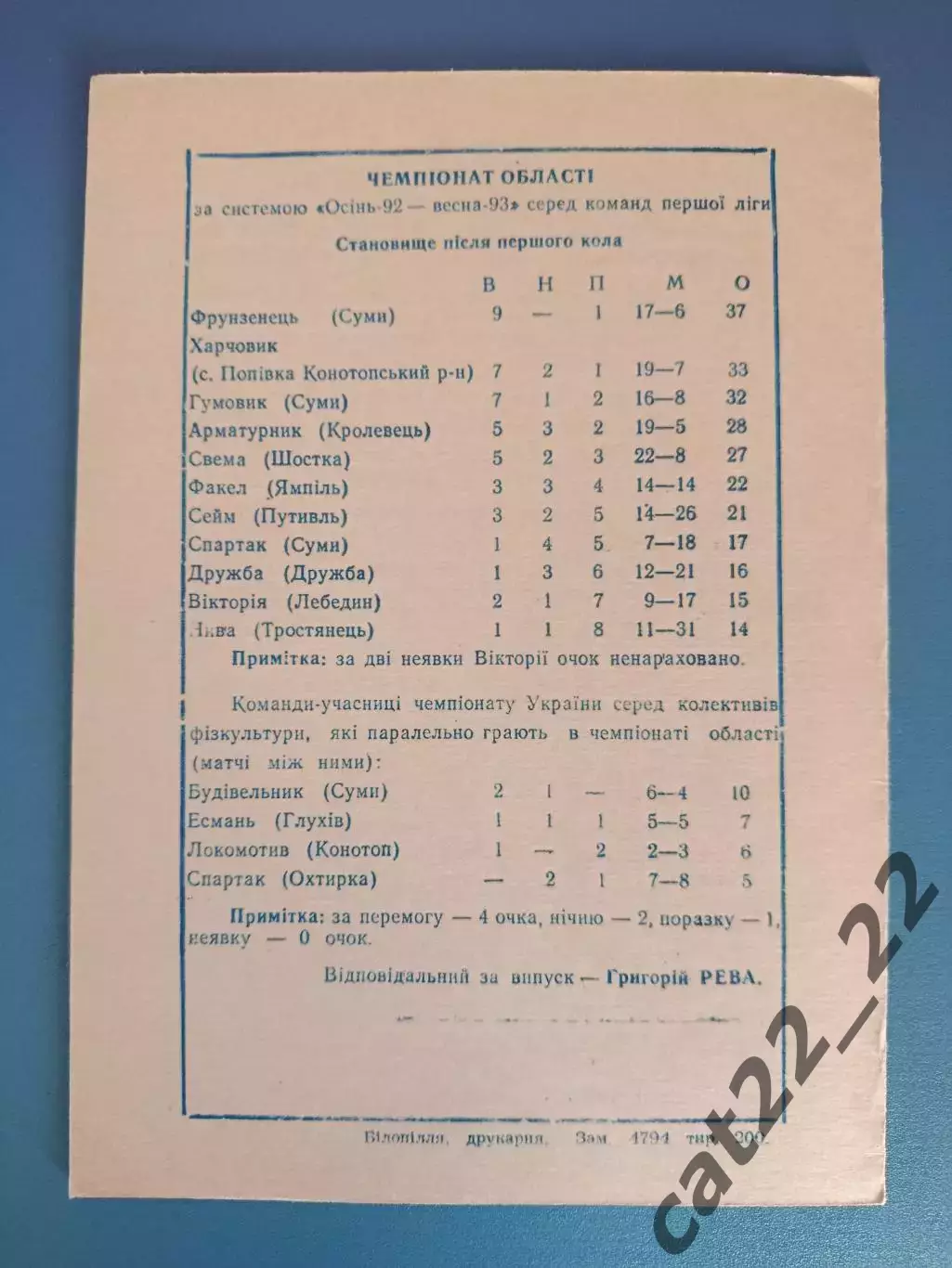 Турнир 1993. КФК города Сумы и команды Сумской области Украина 2