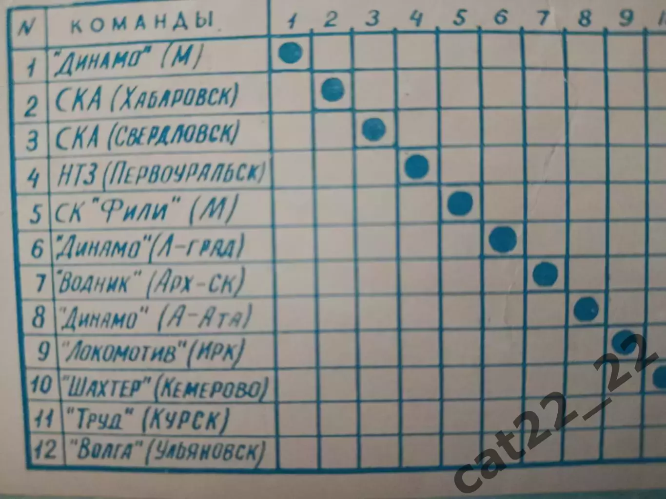 Буклет: Хоккей с мячом. Водник Архангельск. Архангельск СССР/Россия 1964/1965 2