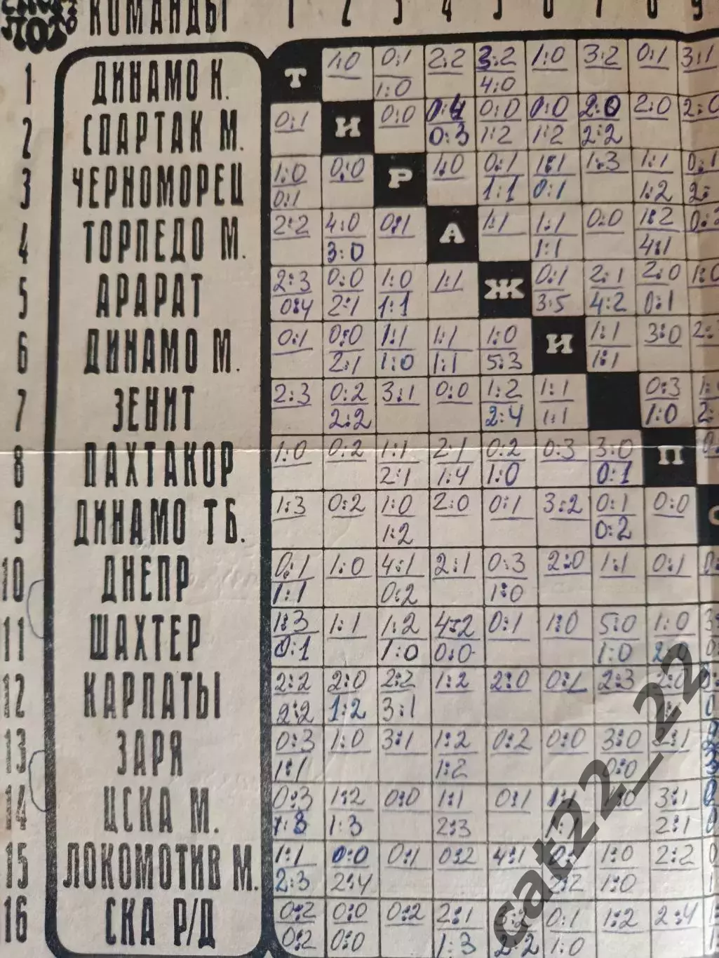 Буклет: Чемпионат СССР. Зенит Ленинград/Санкт - Петербург СССР/Россия 1975 2