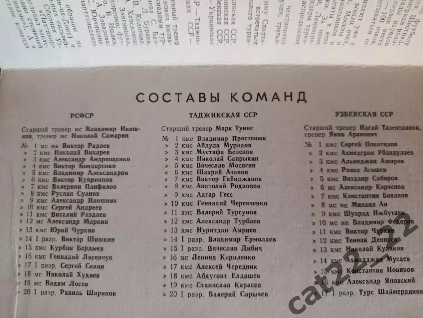 Турнир 1979. РСФСР/Россия, Таджикская ССР/Таджикистан, Узбекская ССР/Узбекистан 1