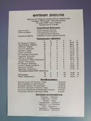 Днепр - 2 Днепропетровск - Электрометаллург - НЗФ Никополь 2001/2002