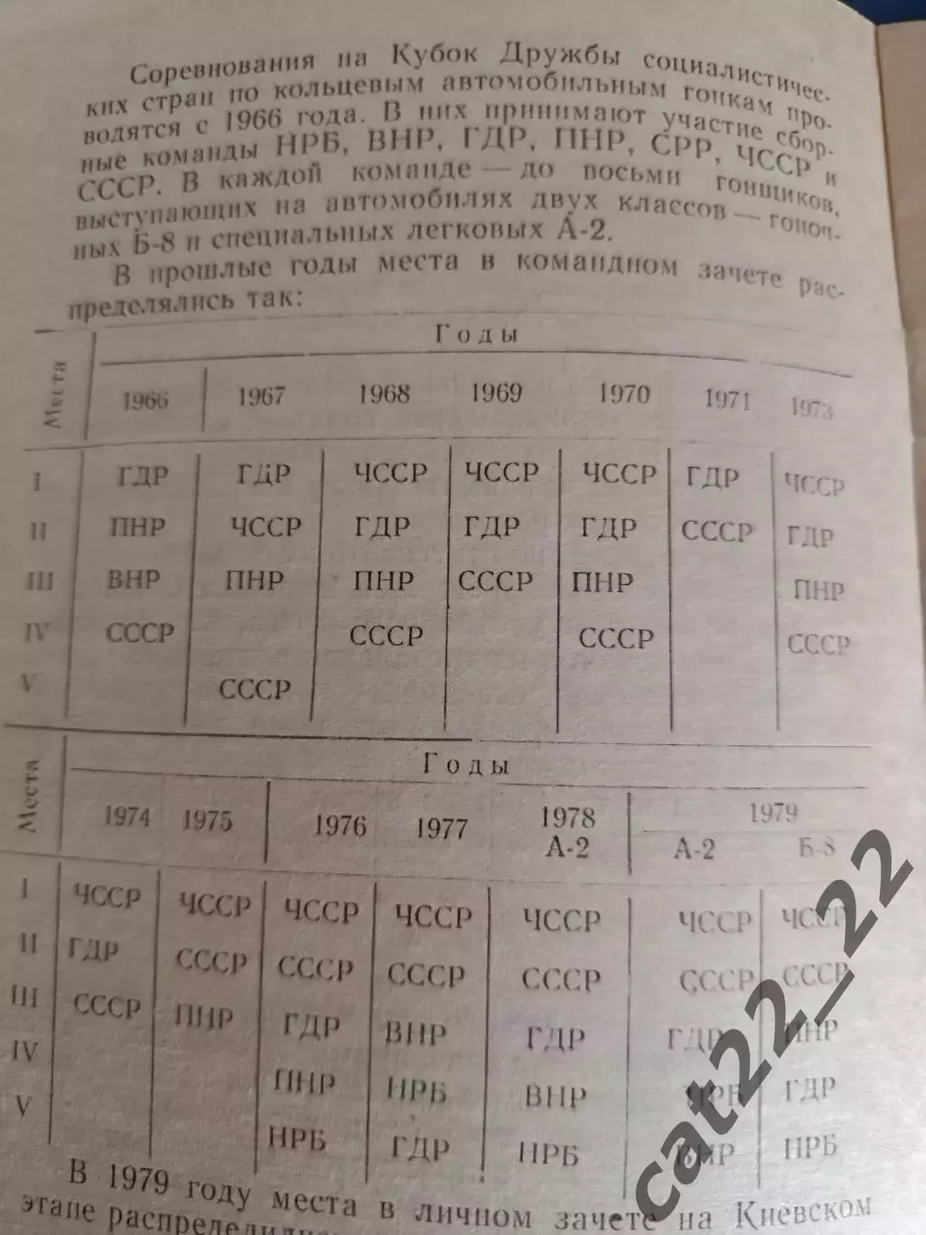 Турнир 1980. СССР/Россия, Болгария, Венгрия, ГДР/Германия, Польша, Чехословакия 1