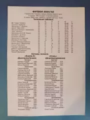 Днепр - 3 Днепропетровск - Сталь Днепродзержинск/Каменское 2001/2002