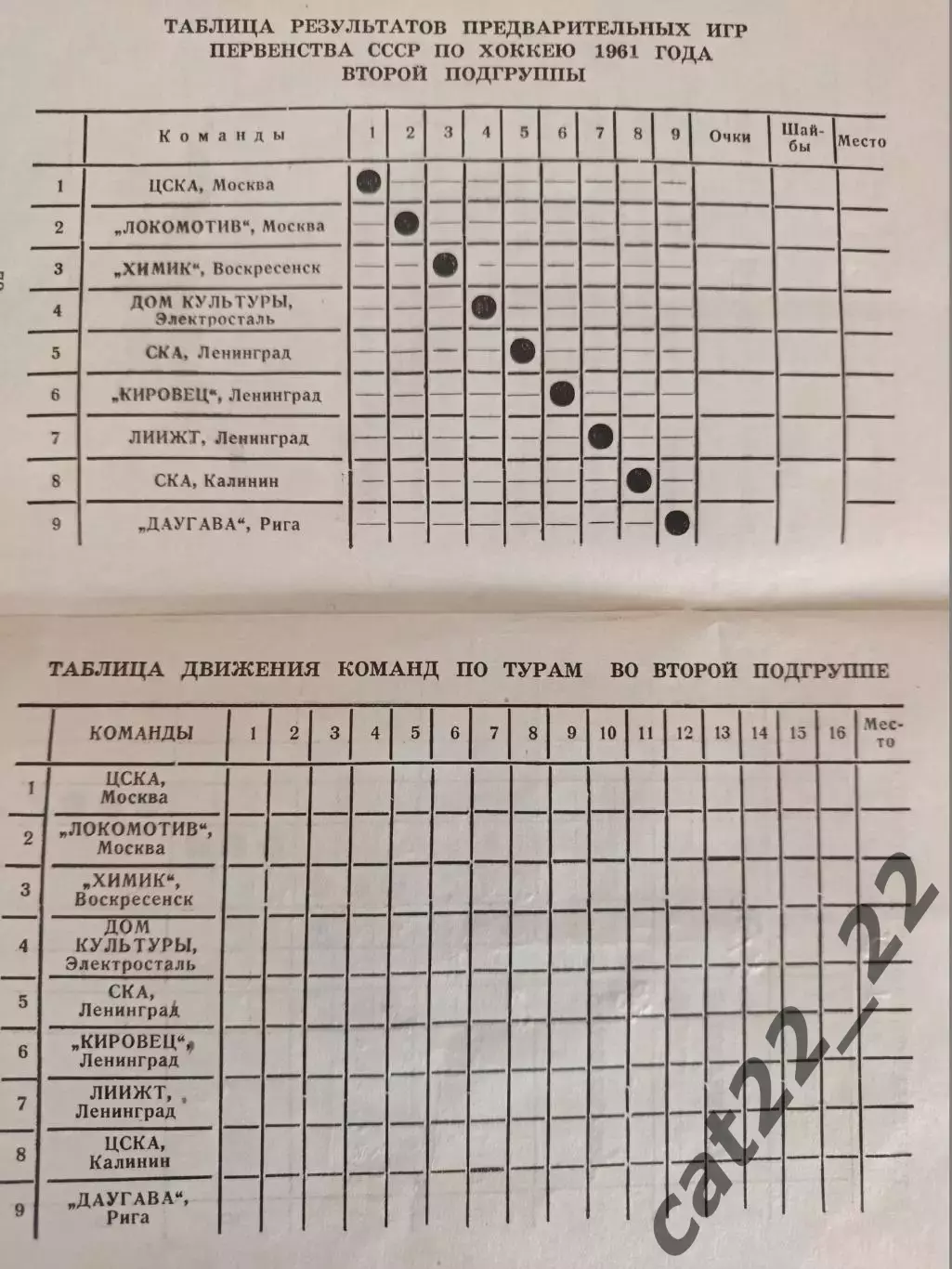 Турнир 1961. Москва,Челябинск,Новосибирск,Свердловск,Электросталь,Ленинград,Рига 3