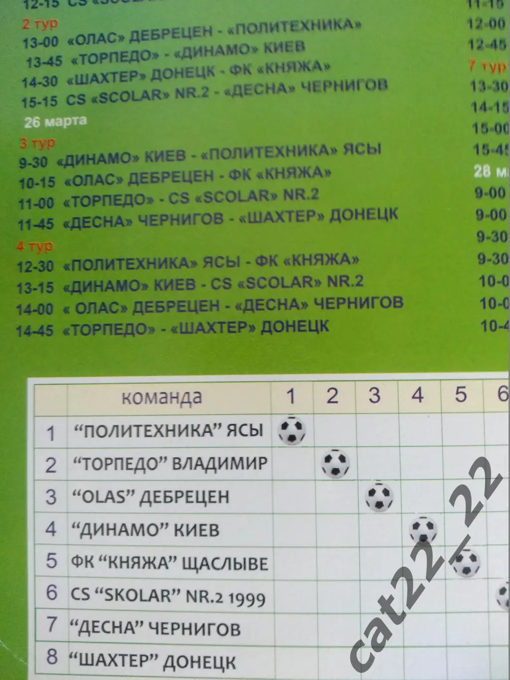 Турнир. Нижний Новгород, Владимир Россия, Кишинёв Молдова, Венгрия, Румыния 2011 1