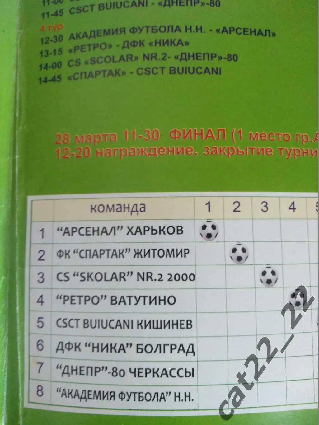 Турнир. Нижний Новгород, Владимир Россия, Кишинёв Молдова, Венгрия, Румыния 2011 2