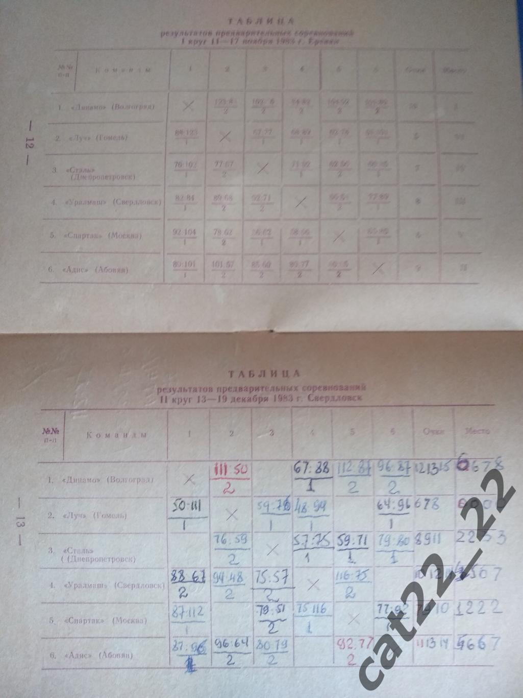 Турнир 1983. СССР. Волгоград, Гомель, Днепропетровск, Свердловск, Спартак Москва 1