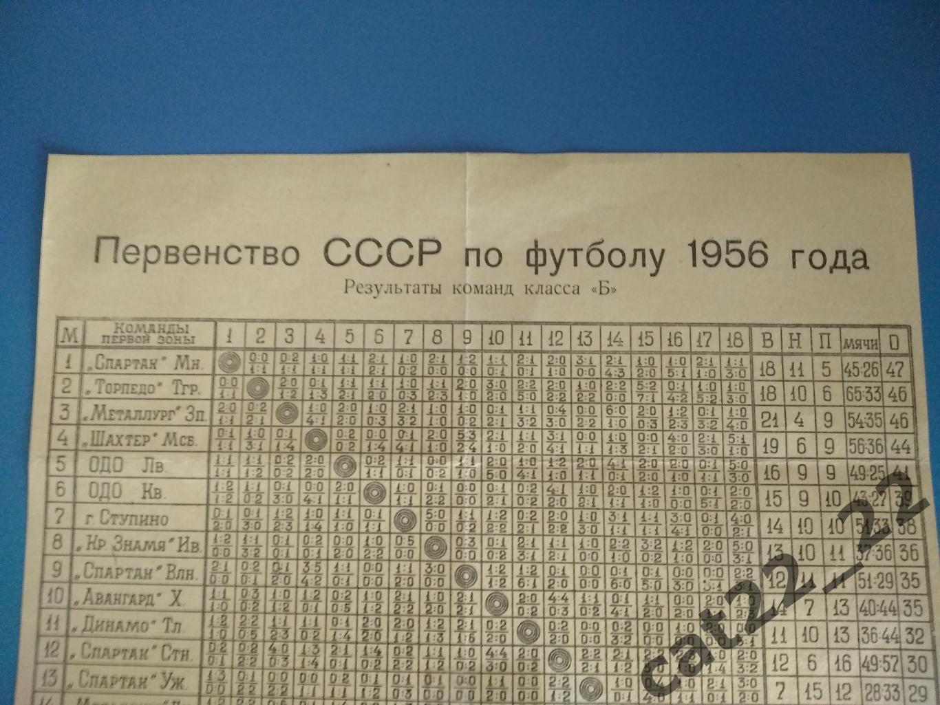 Буклет: Куйбышев/Самара СССР/Россия 1956 1