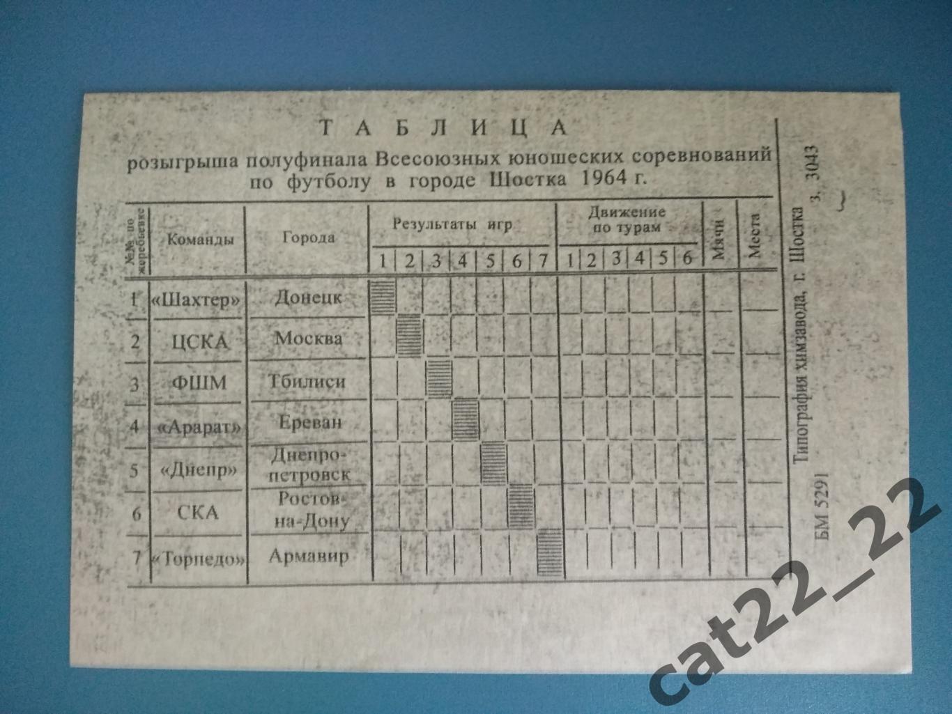 Турнир 1964. СССР. Шахтер Донецк,ЦСКА Москва,Тбилиси,Ереван,СКА Ростов-на-Дону 1