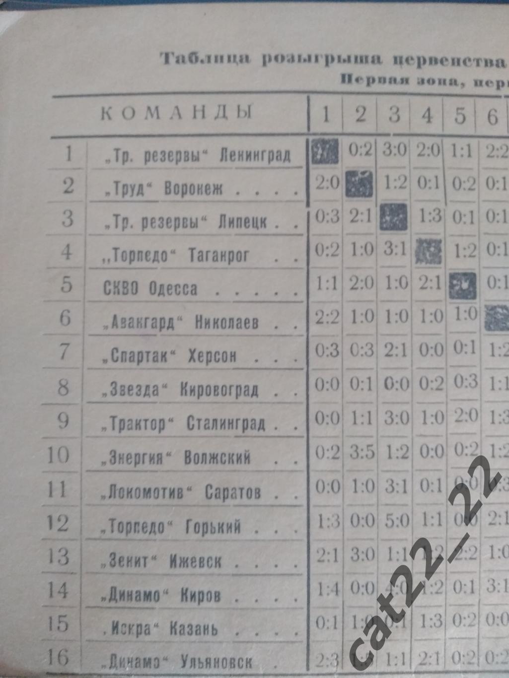 Буклет: Николаев СССР/Украина 1958. Липецк,Воронеж,Ленинград,Саратов,Сталинград 2