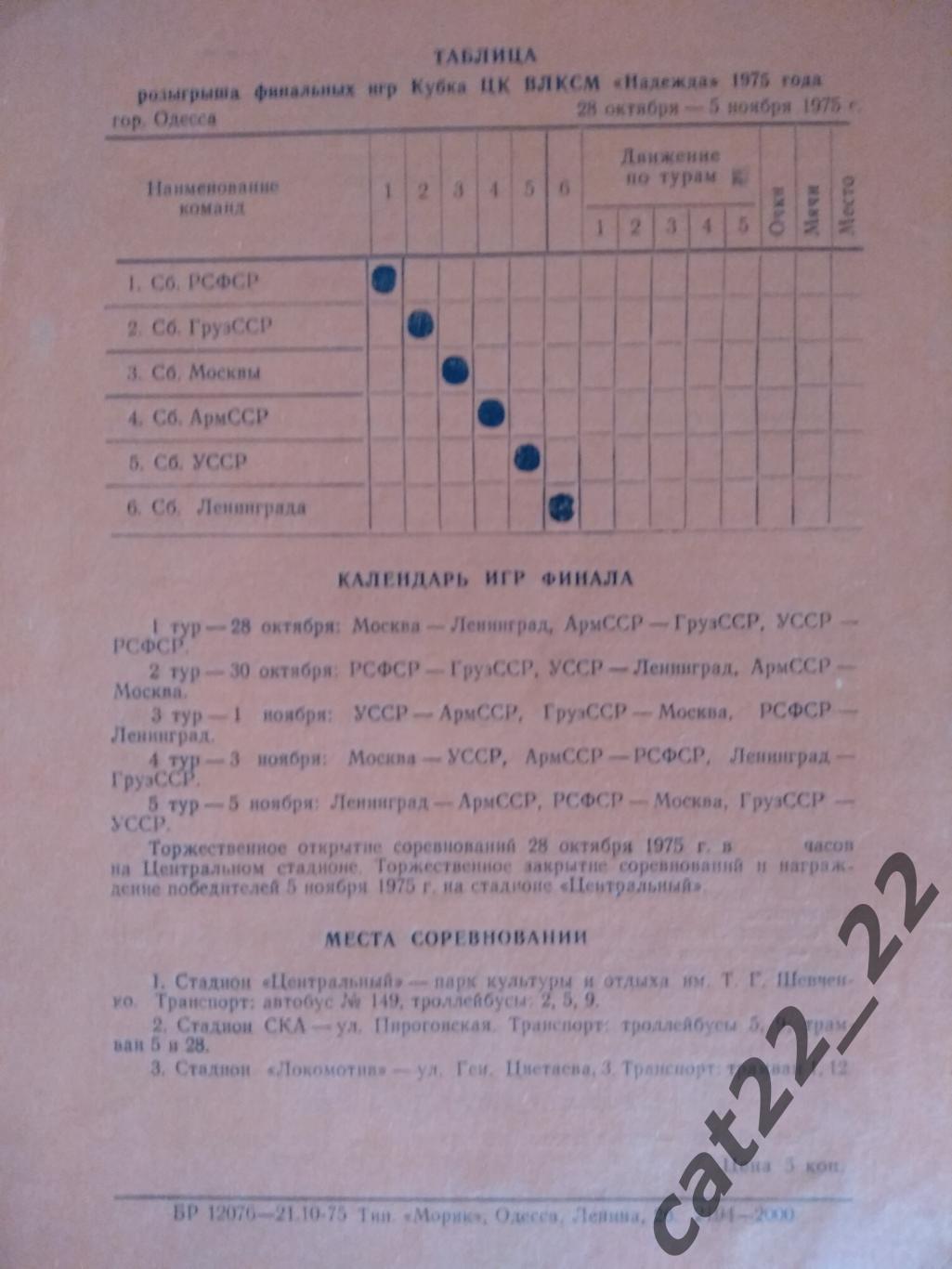 Турнир 1975. СССР. РСФСР/Россия,Москва,Ленинград/Санкт-Петербург,Украина,Грузия 1