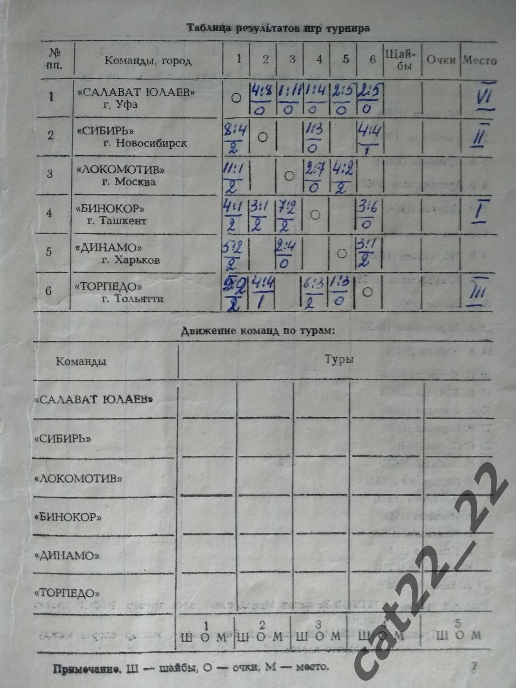 Турнир 1981. СССР. Уфа, Новосибирск, Москва, Ташкент, Харьков, Тольятти 1