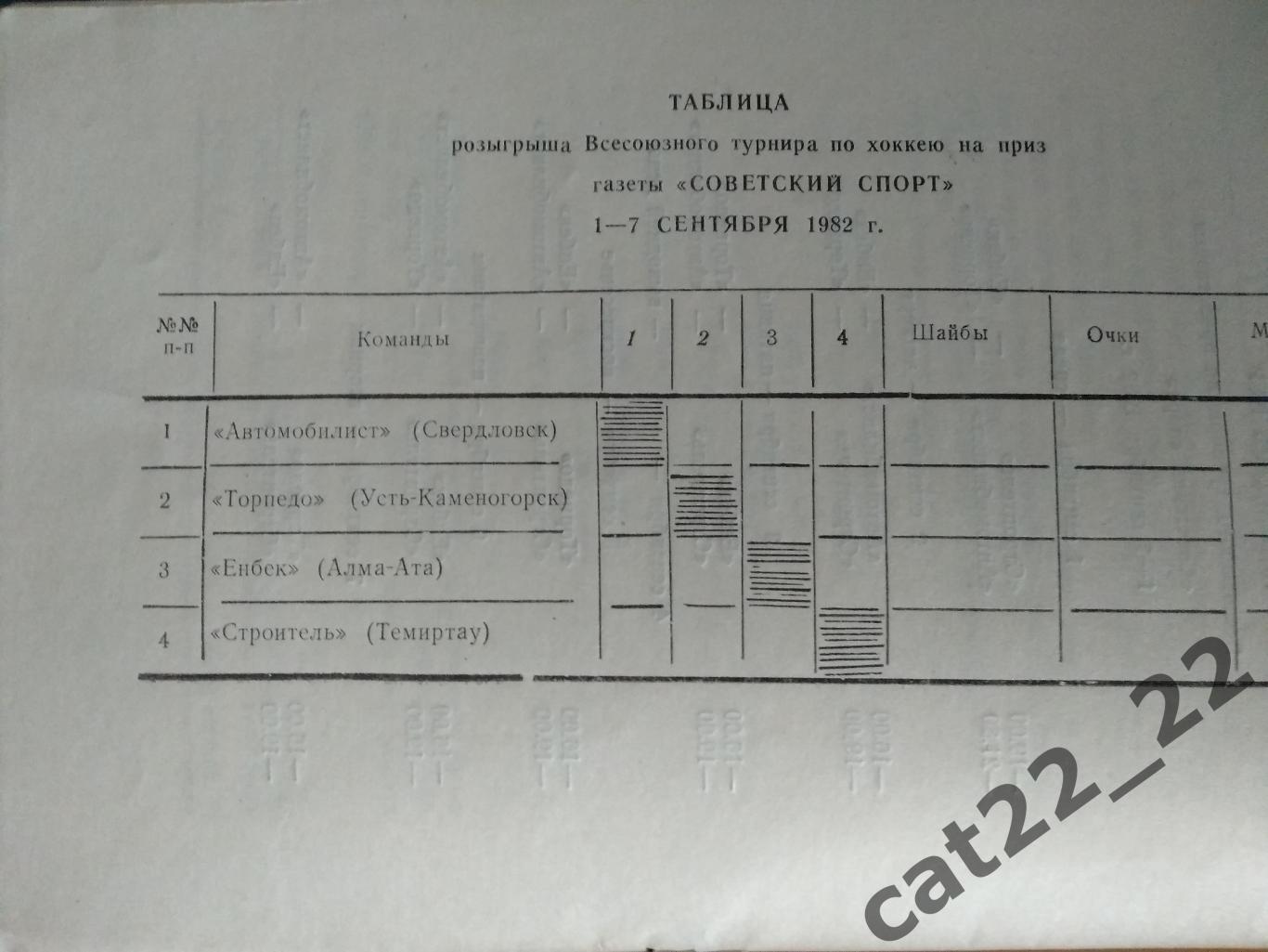 Турнир 1982. СССР. Свердловск, Усть - Каменогорск, Алма - Ата, Темиртау 1