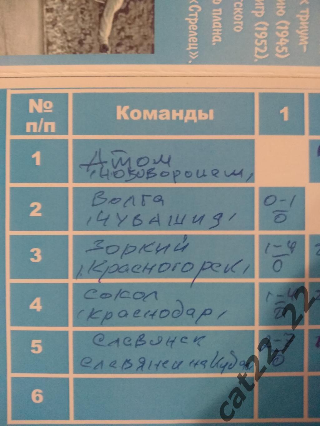 Турнир 2008. Россия.Нововоронеж,Чувашия,Красногорск,Краснодар,Славянск-на-Кубани 1