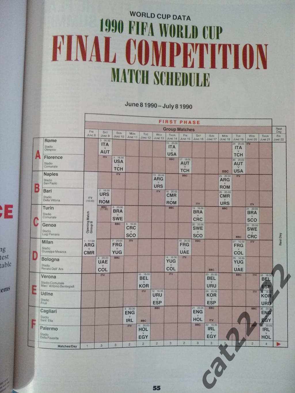 Чемпионат мира 1990. Италия 1990. СССР/Россия 1990 2