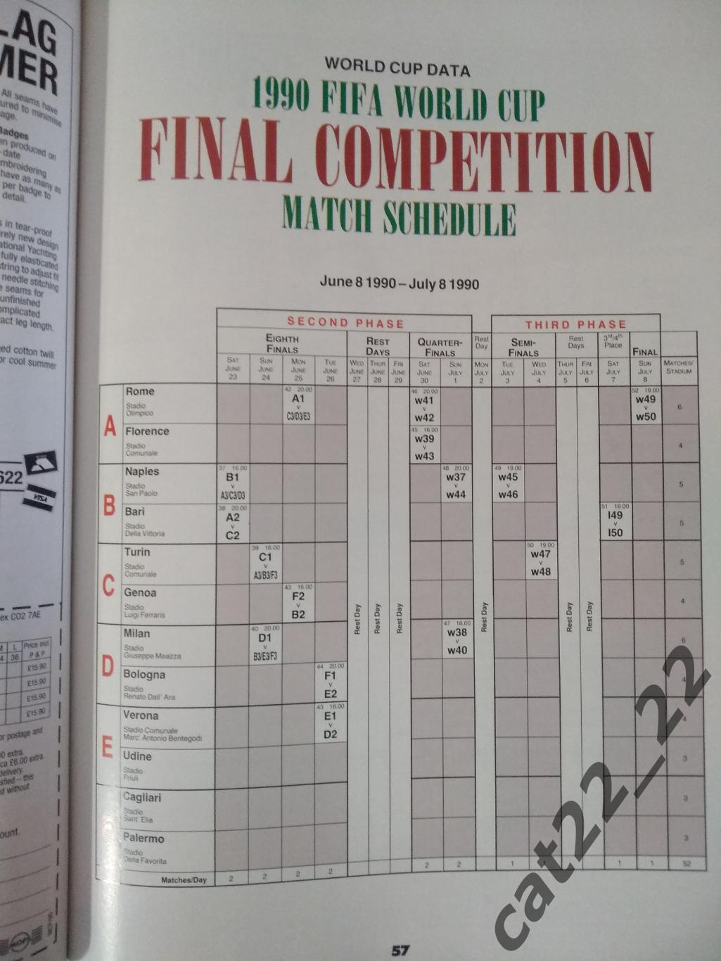 Чемпионат мира 1990. Италия 1990. СССР/Россия 1990 3