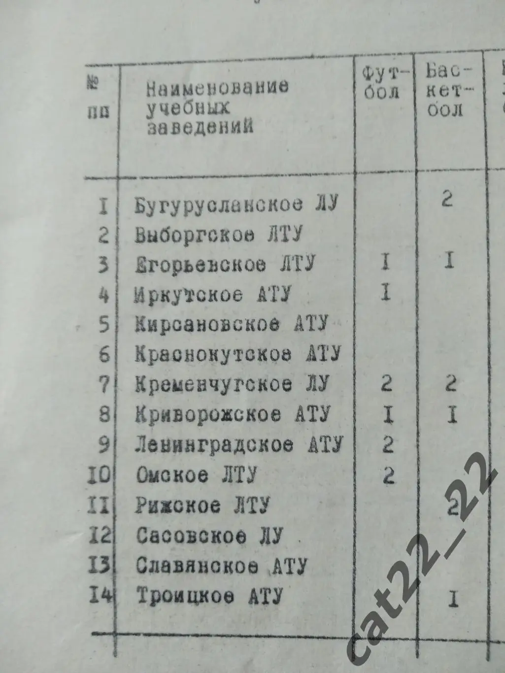 Турнир 1984. СССР. Выборг, Егорьевск, Иркутск, Ленинград, Омск, Рига, Троицк 2