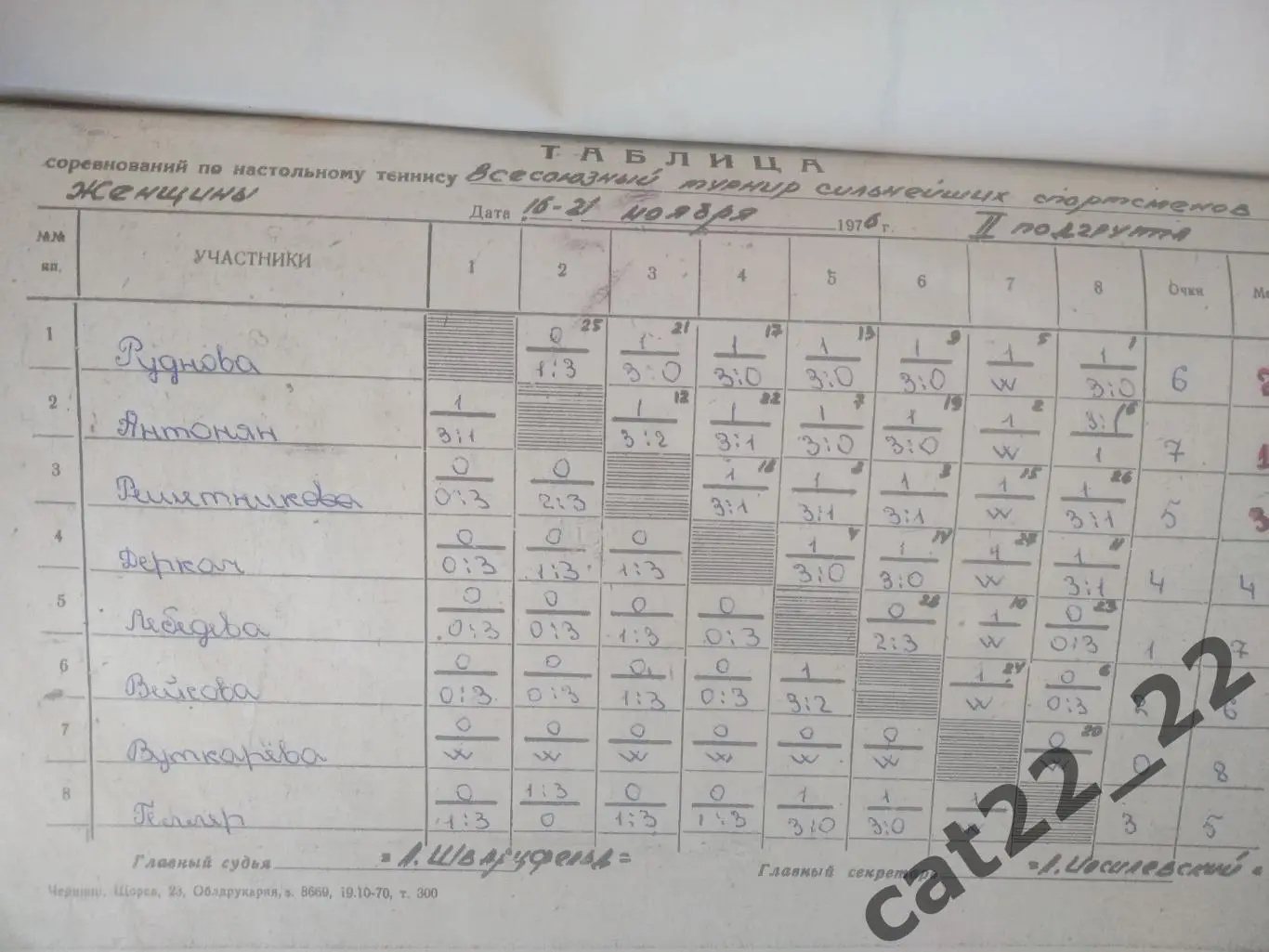 Турнир 1976. СССР. Черновцы. РСФСР/Россия, УССР/Украина, Латвия, Литва, Эстония 1