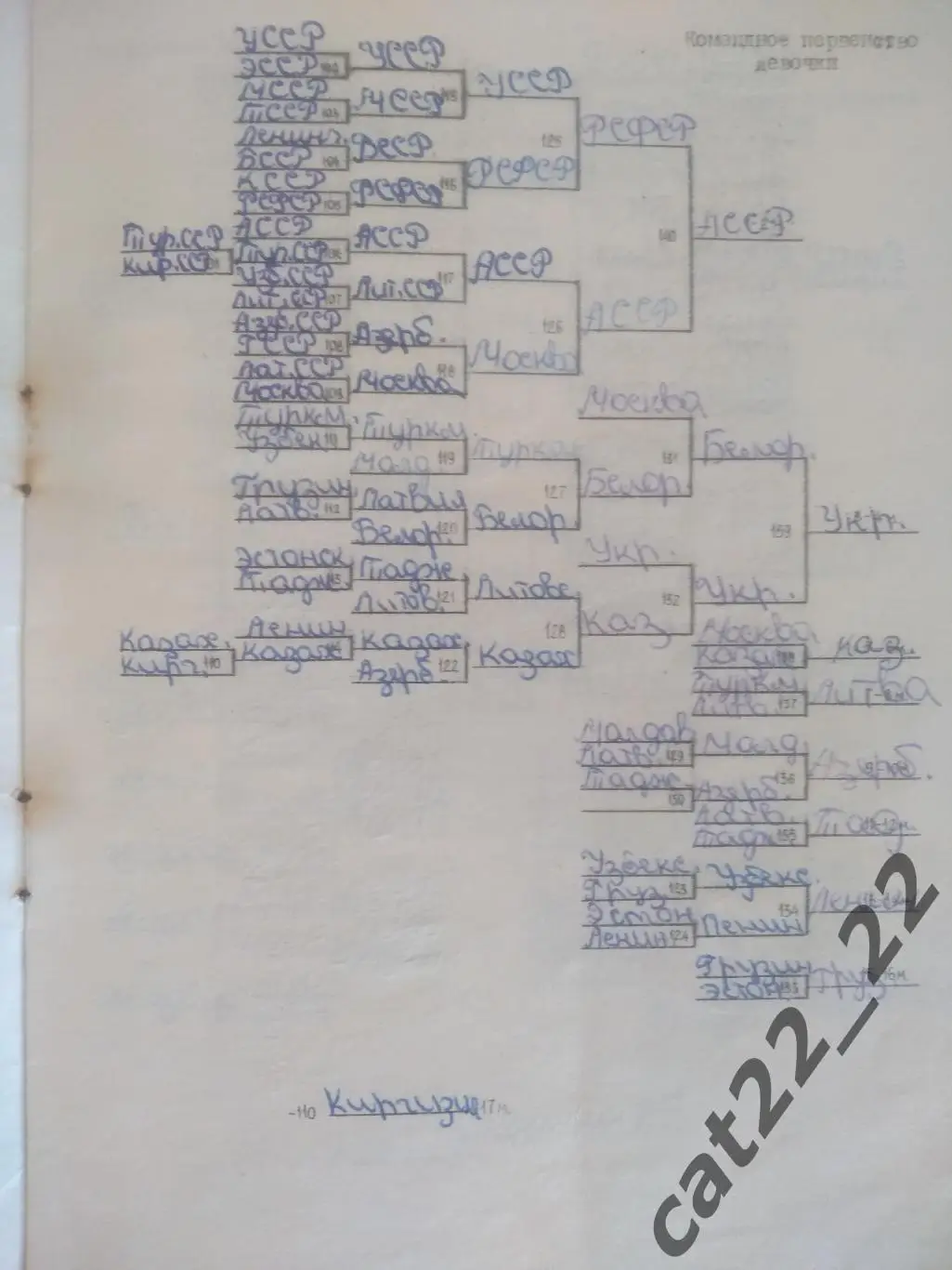Турнир 1977. СССР. Каунас. РСФСР/Россия, Латвия, Литва, Эстония, Грузия, Москва 1
