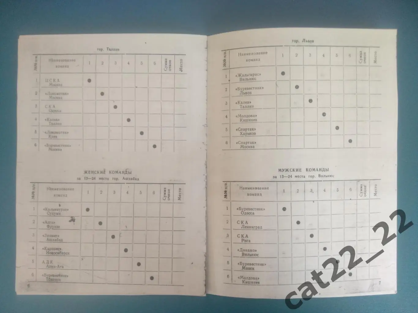 Турнир 1963. Харьков,Рига,Ростов-на-Дону,Ленинград,Москва,Львов,Таллин,Вильнюс 3