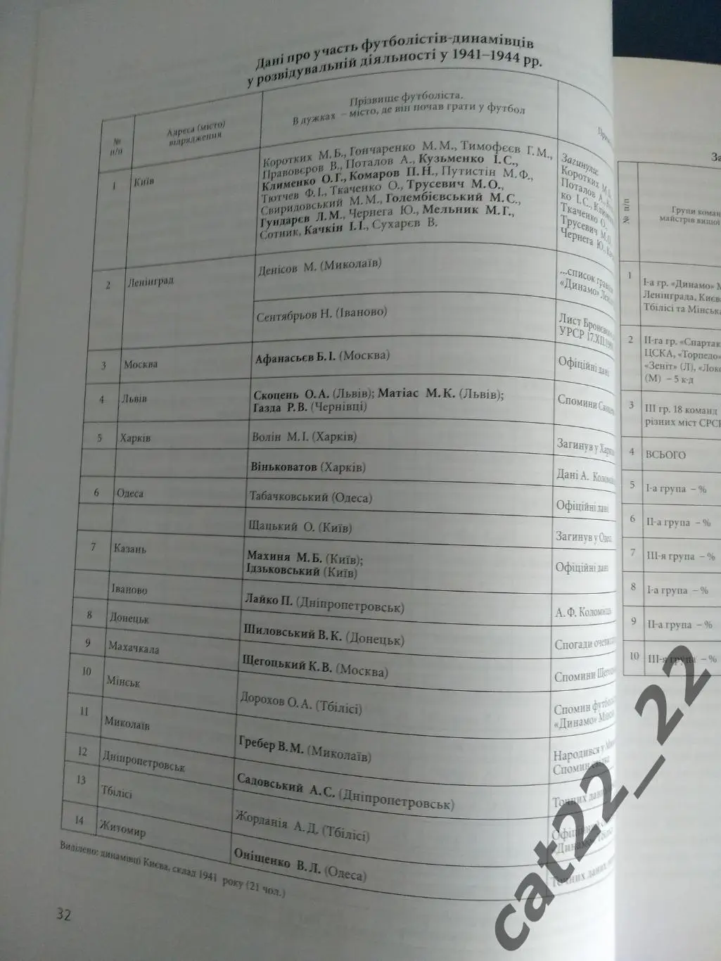 Книга: Спрятанный матч. Динамо Киев. СССР. Матч смерти 1942. Украина 2009 2