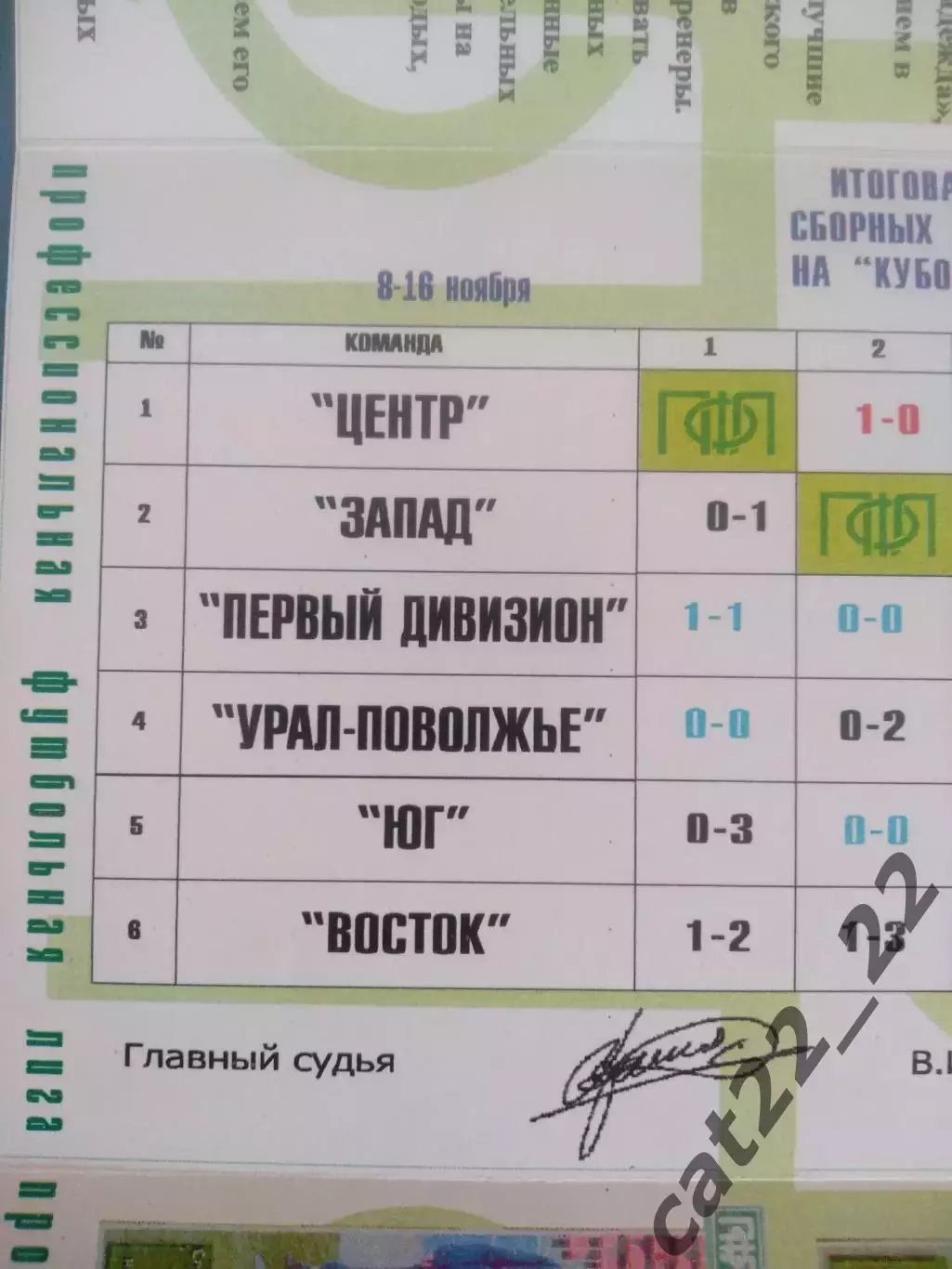 Турнир 2005. Саранск России. Российские команды разных дивизионов 2