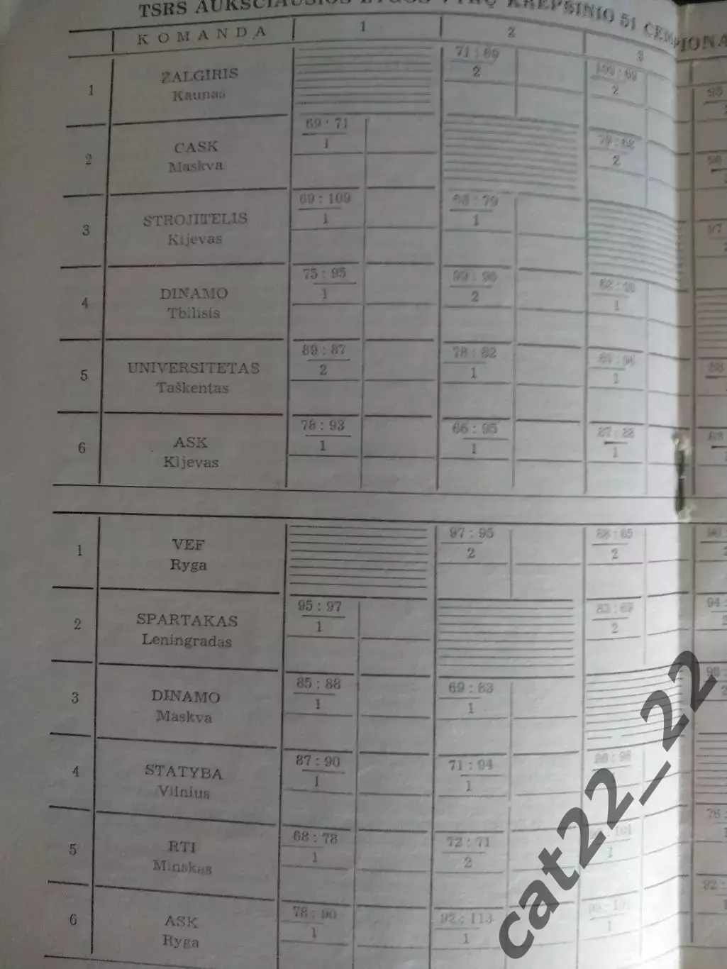 Турнир 1983. Баскетбол. СССР. Рига,Минск,Динамо Москва,Спартак Ленинград,Вильнюс 2