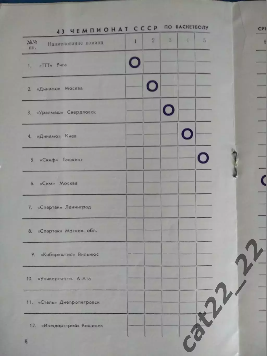 Турнир 1975. Баскетбол. Спартак Ленинград,Москва,Вильнюс,Днепропетровск,Кишинев 3