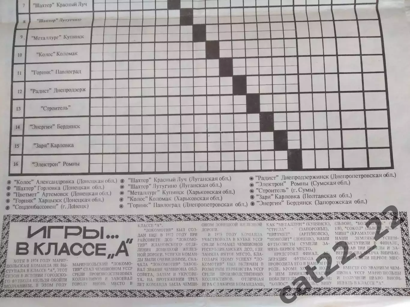 Турнир 1991. СССР. КФК. Новатор Мариуполь. Зона Украинской ССР/Украина 3