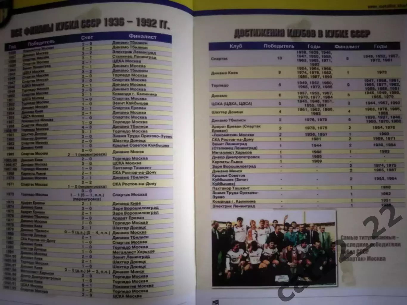 Читайте описание! МТМ! Металлист Харьков Украина - Торпедо Москва Россия 2008 2