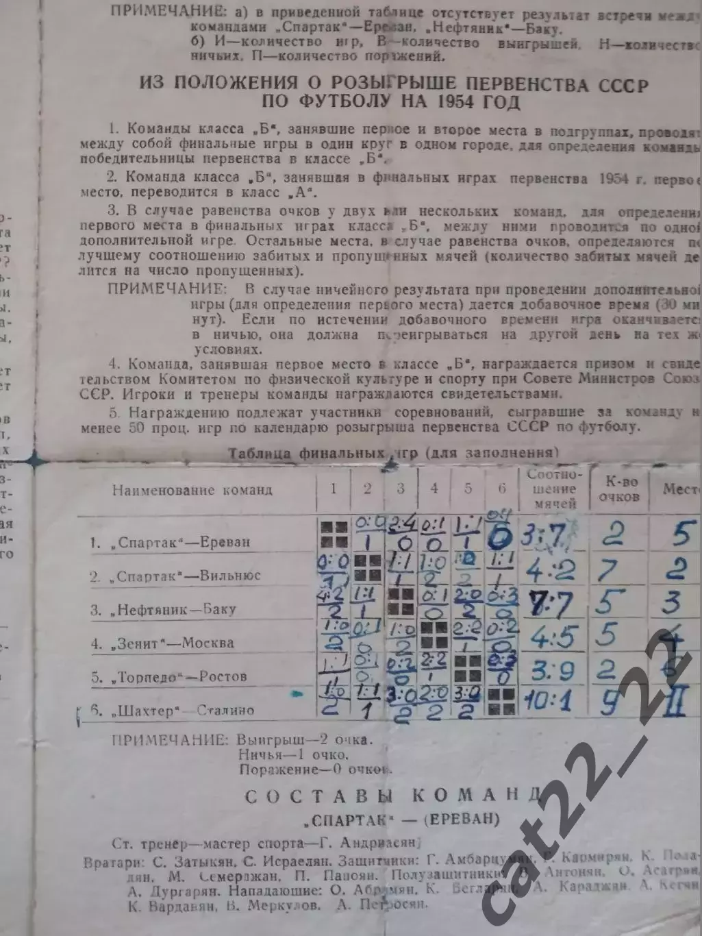 Турнир 1954. СССР/Украина. Ереван, Вильнюс, Баку, Зенит Москва, Ростов-на-Дону 1