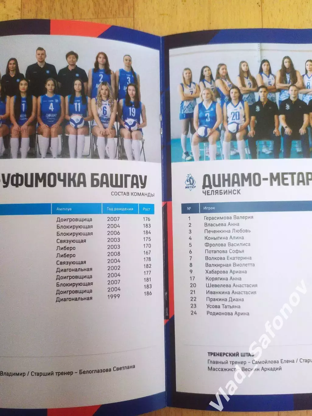 Динамо(Владивосток) - Забайкалка(Чита) /Уфимочка(Уфа) /Метар 2(Челябинск). 2026. 1