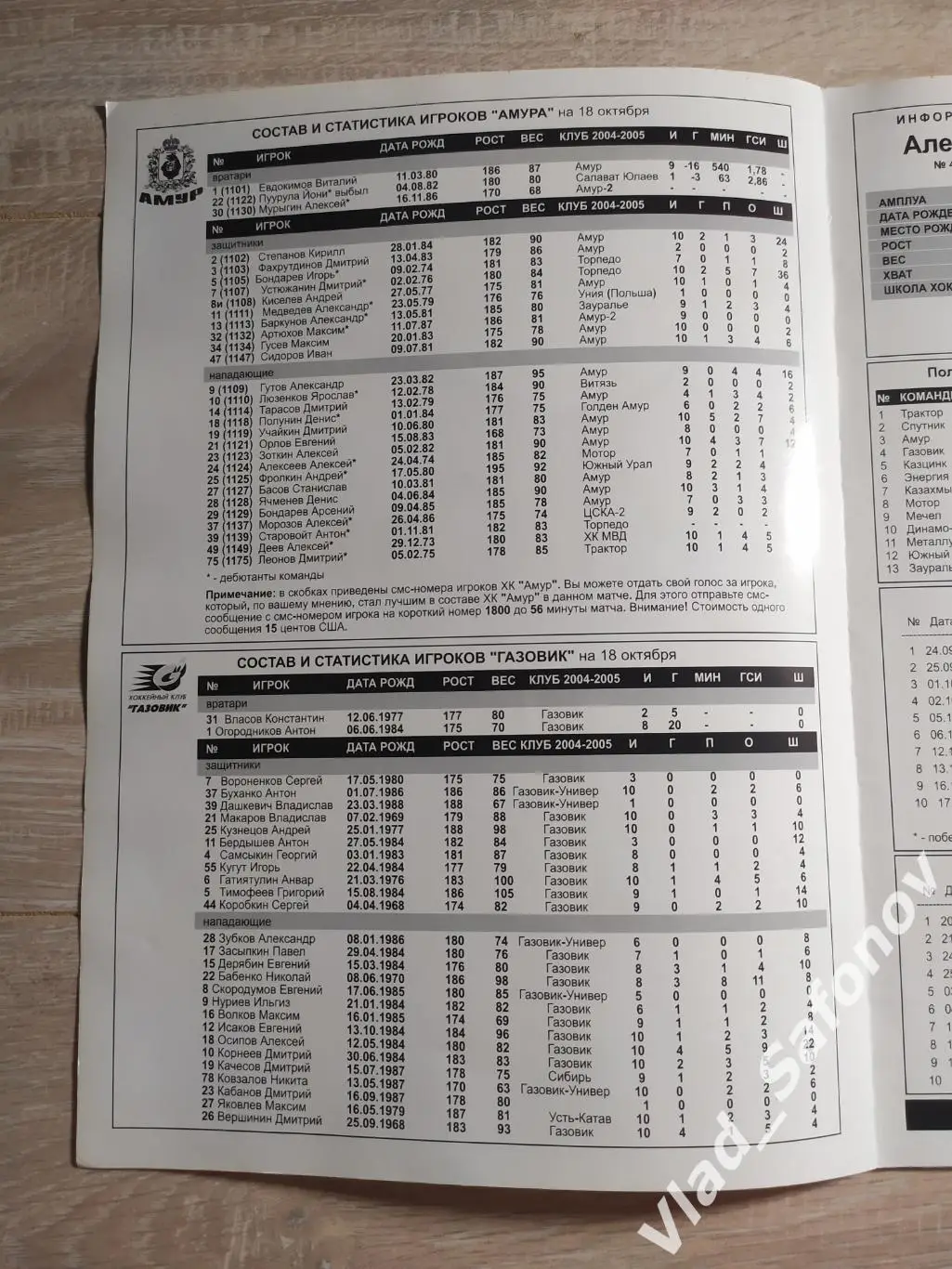 Амур(Хабаровск) - Газовик(Тюмень). Высшая лига. 23/10/2005 1