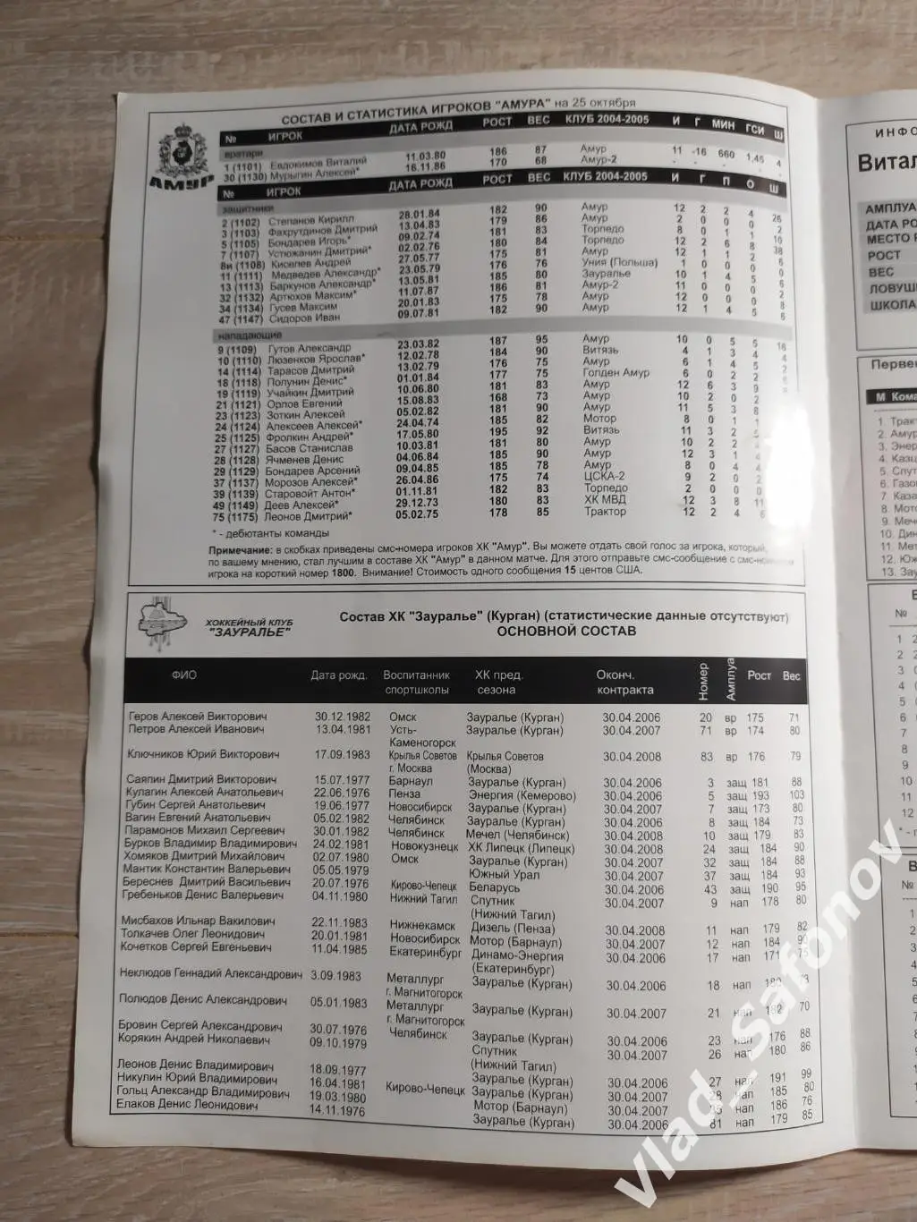 Амур(Хабаровск) - Зауралье(Курган). Высшая лига. 27-28/10/2005 1