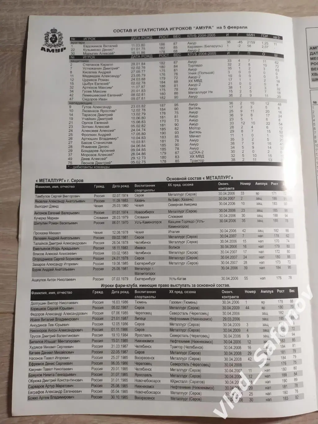 Амур(Хабаровск) - Металлург(Серов). Высшая лига. 7-8/02//2006 1
