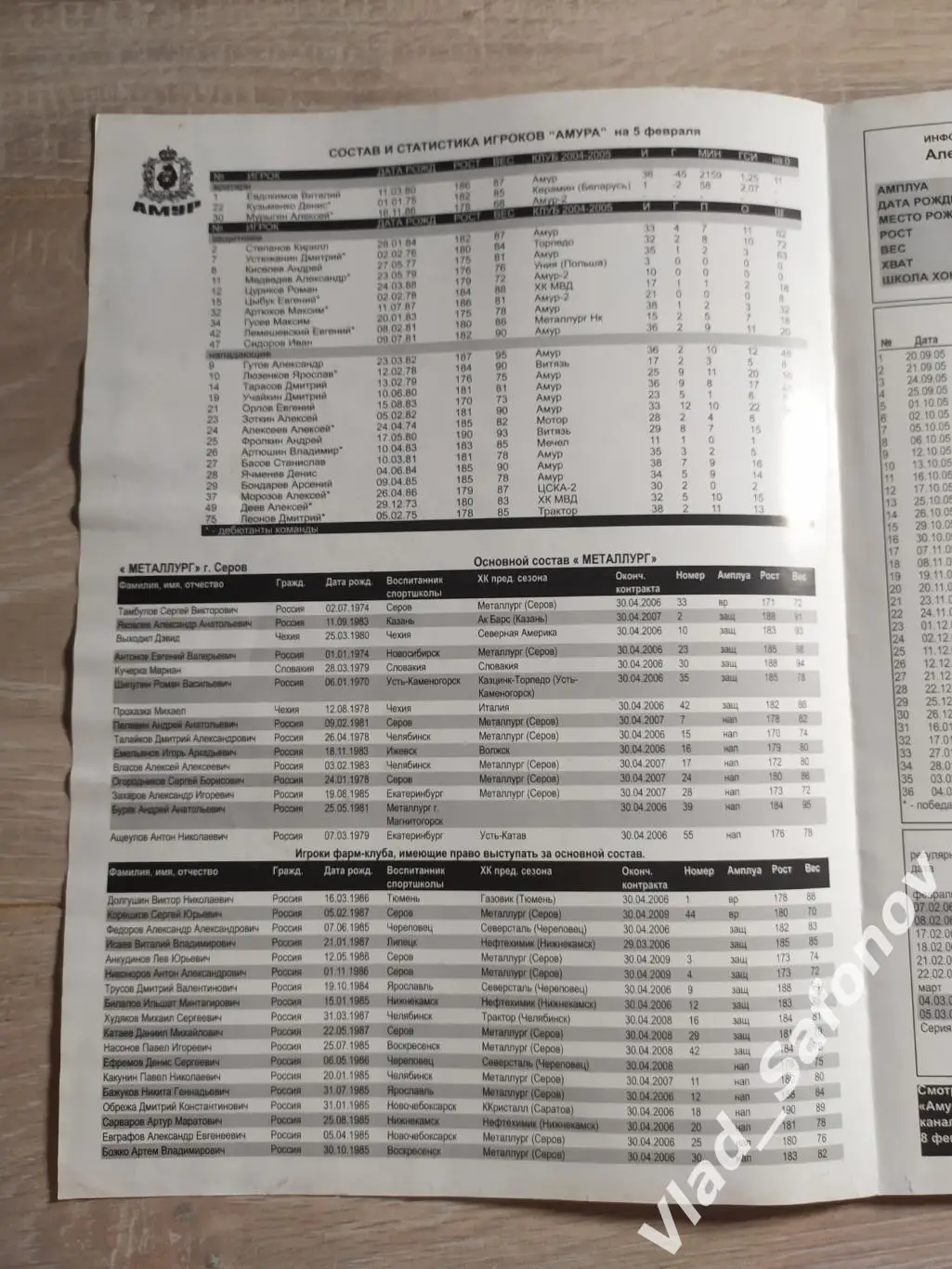 Амур(Хабаровск) - Металлург(Серов). Высшая лига. 7-8/02//2006 1