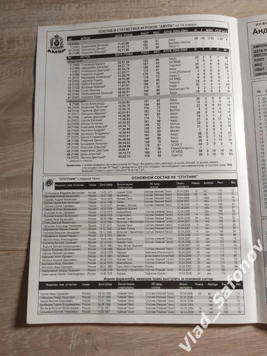 Амур(Хабаровск) - Спутник(Нижний Тагил). Высшая лига. 16-17/01/2006 1