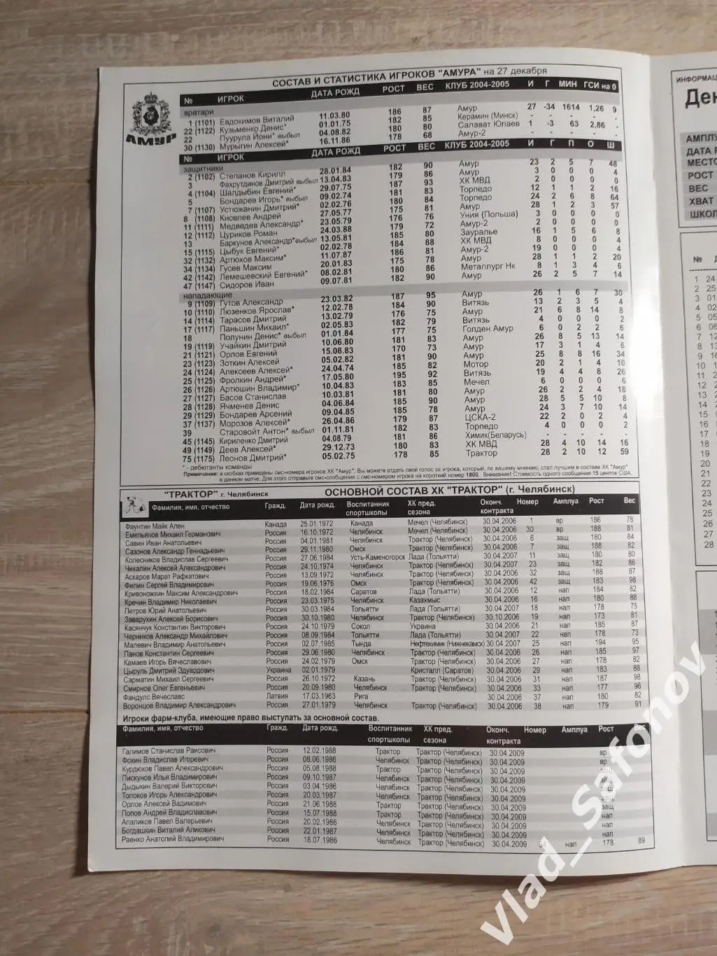 Амур(Хабаровск) - Трактор(Челябинск). Высшая лига. 12-13/01/2006 1